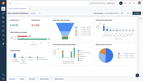 Freshworks CRM (Freshsales)