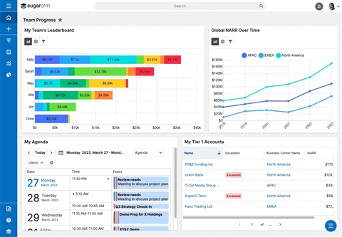 SugarCRM