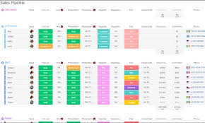 monday sales CRM