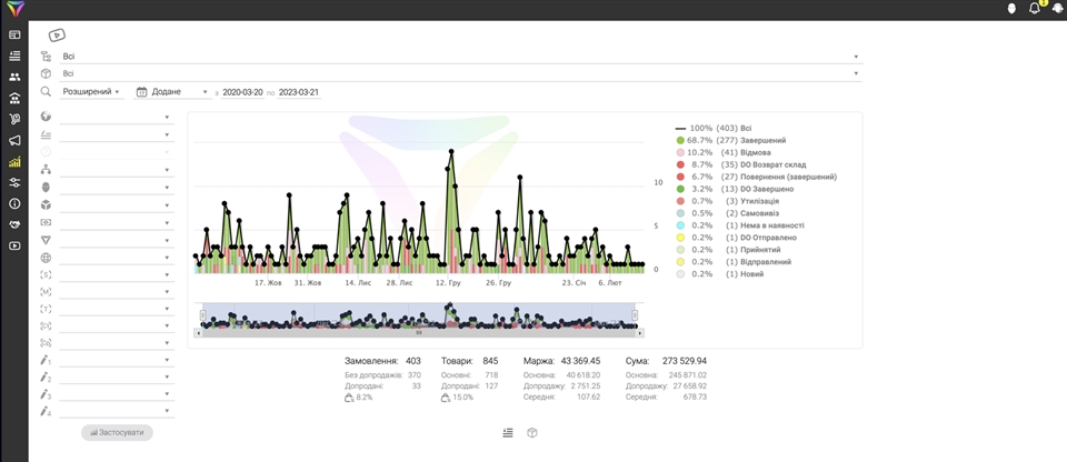 CRM: Alternatyva Pipedrive
