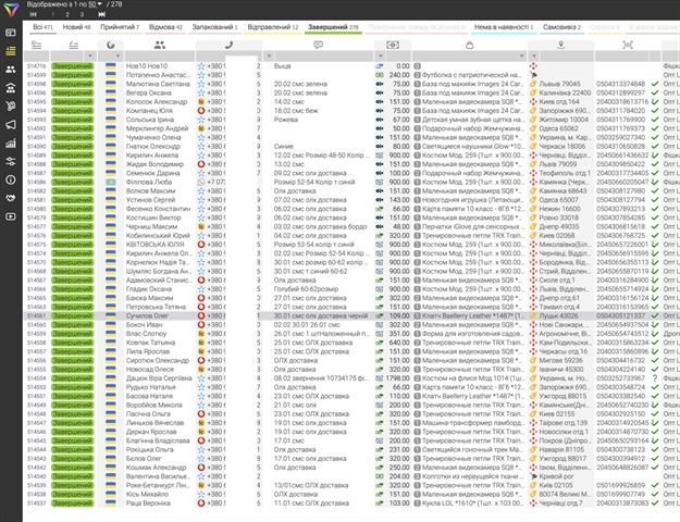 CRM sistema: alternatyva Pipedrive Ukrainoje