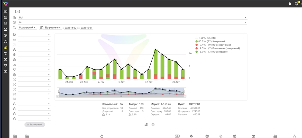 CRM система: Управляйте бизнесом эффективно