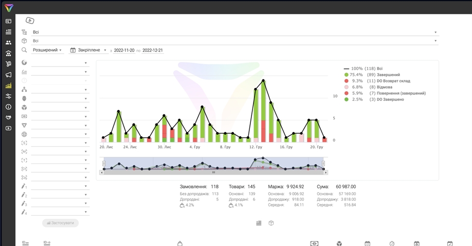 Как работает CRM-система: подробный обзор